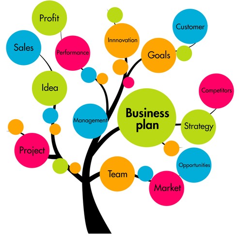 business idea e business plan