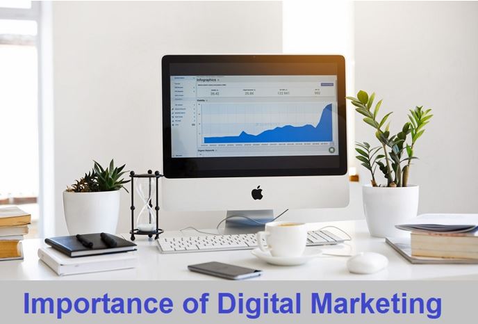 Importance of digital marketing image 43b43
