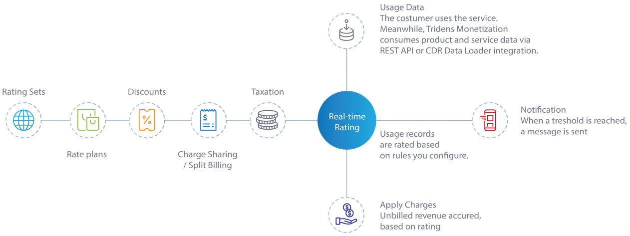 Metered billing image 1