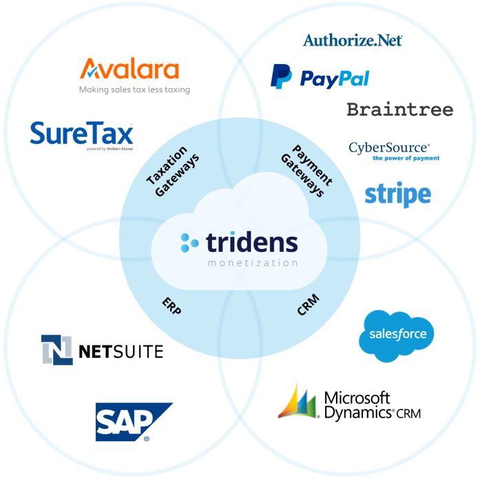 Metered billing image 2