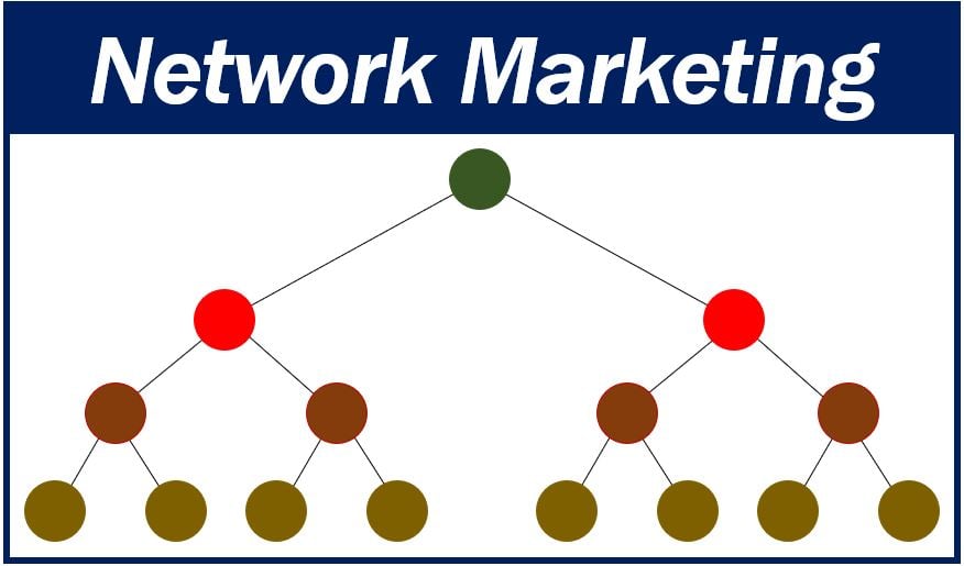 Marketing de réseau Image 3928848