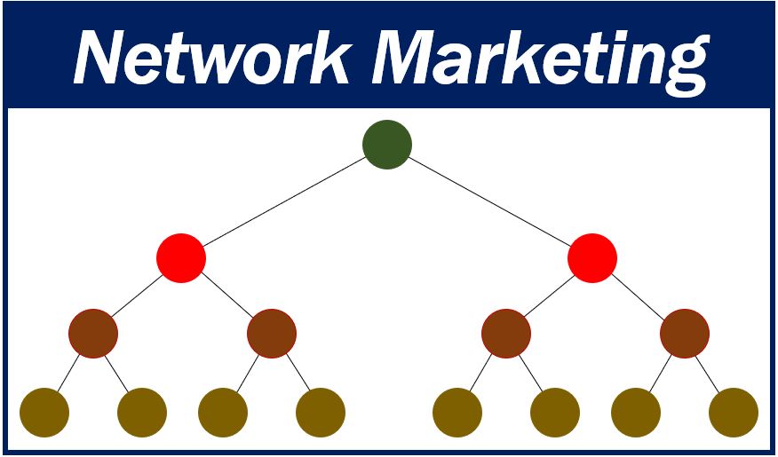 what is network marketing definition