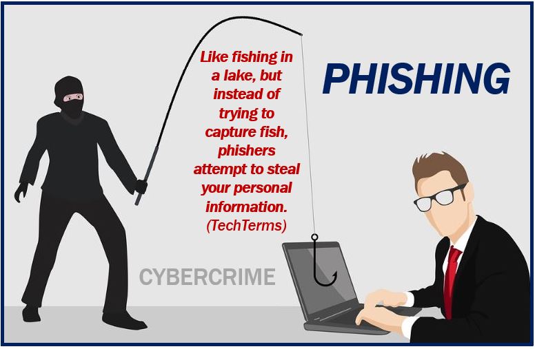 What Is Phishing Definition And Examples Market Business News 