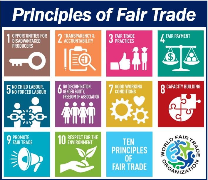 Principles of Fair Trade image 8483849