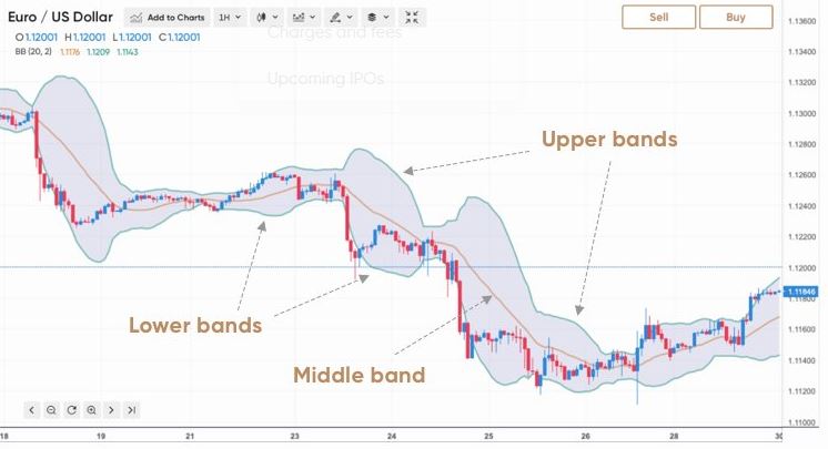 Technical indicators image 4434434433