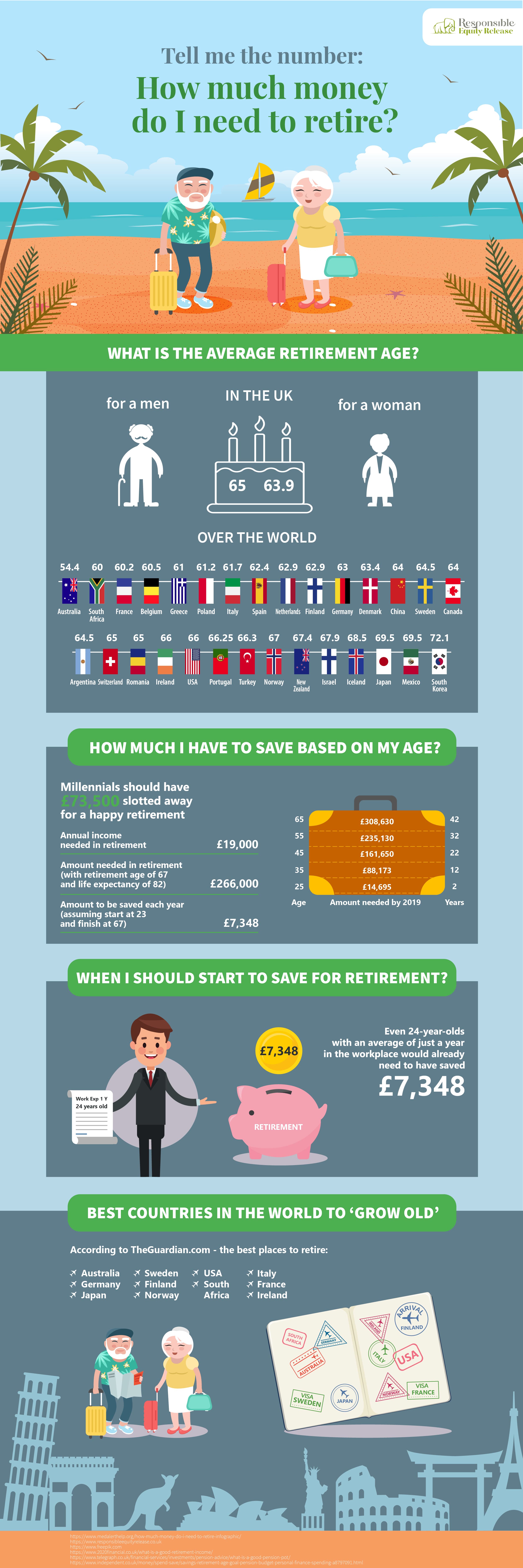 Retire without stress infographic