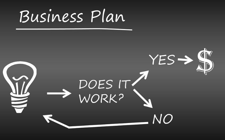 Business plan image 44444