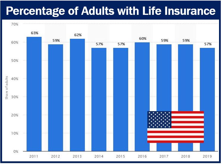 Life insurance USA trends image 4994994
