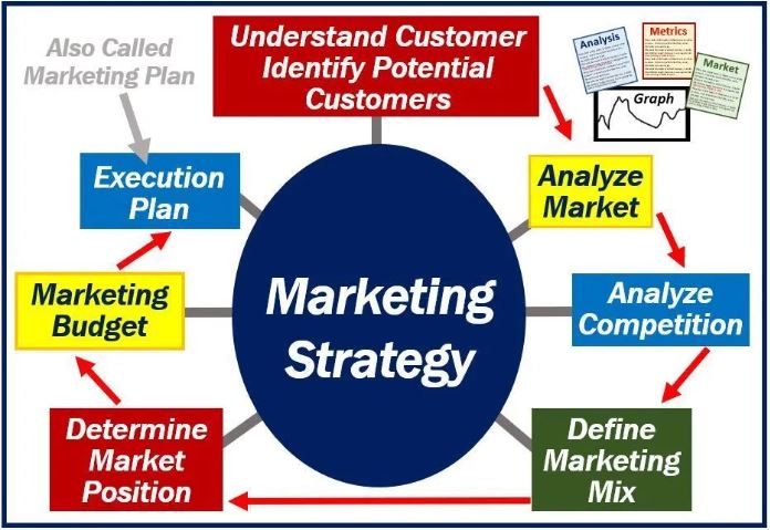 Marketing strategy image 4994994