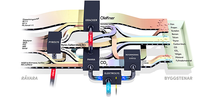 plastic_system_recycling