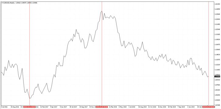 Technical analysis methods for trend trading - Market Business News