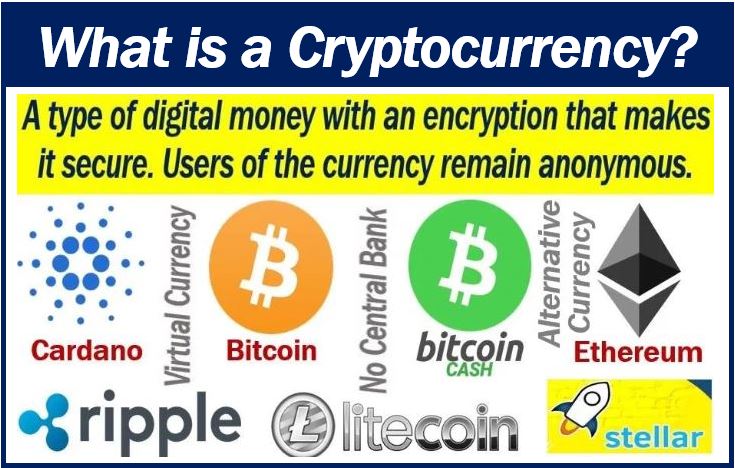 What is a cryptocurrency image 4984984984984984948948