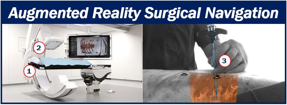 Augmented reality in surgery