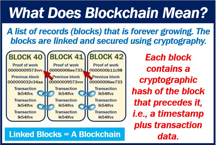 Blockchain - blockchain the solution to corruption in the public sector