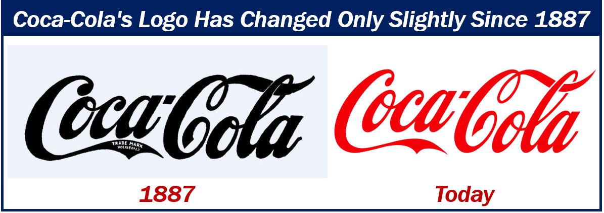 Coca-Cola design over the years change 4994