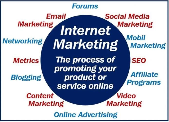 Internet marketing image 49939929939949