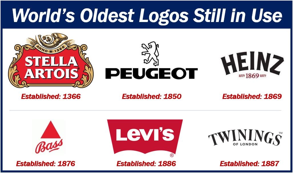 What is a logo? Definition and examples - Market Business News