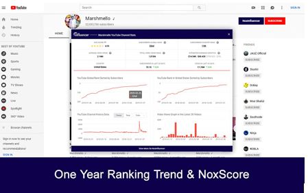 Real time tracking of channel stats image 49499