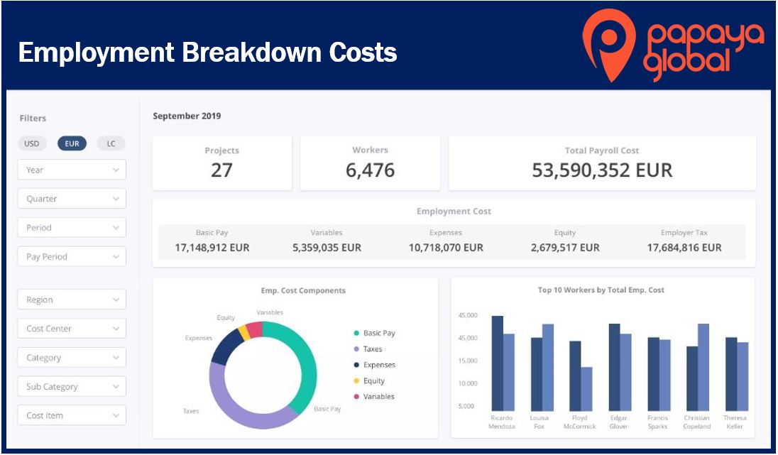 Robotics are here - automatic payroll platform 3333