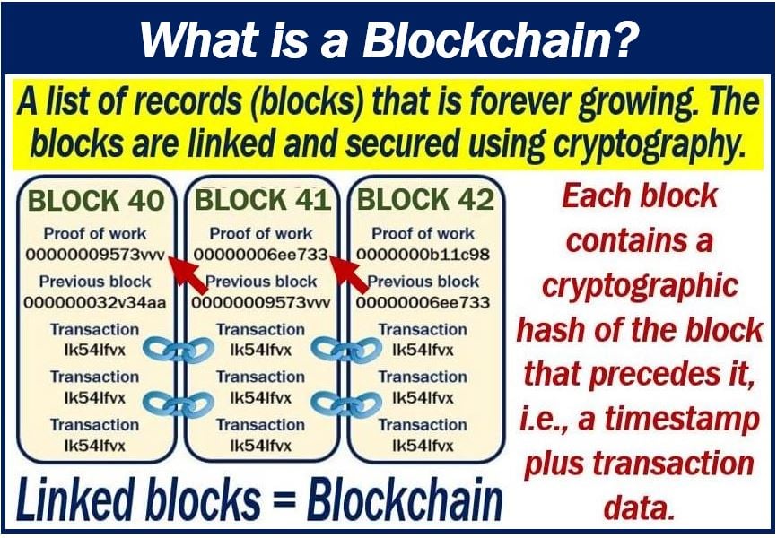 22 What is a blockchain image 4994994994999
