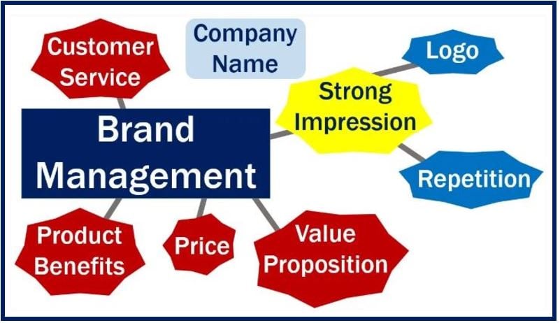 cc33 Brand management image