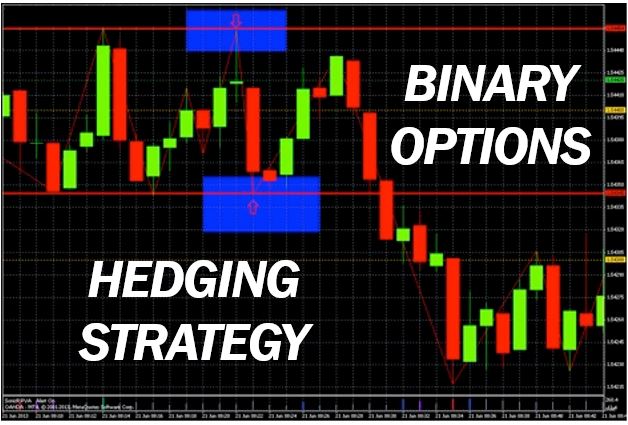 Binary options hedgine strategy image