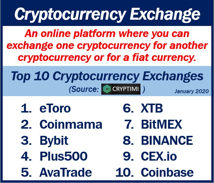 exchange crypto meaning