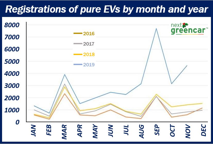 Electric cars statistics image 44444