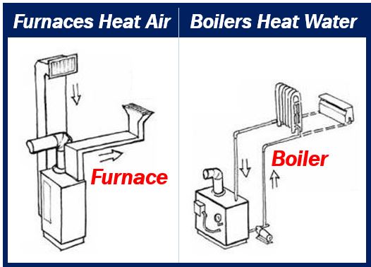 Furnace and boiler image 433333