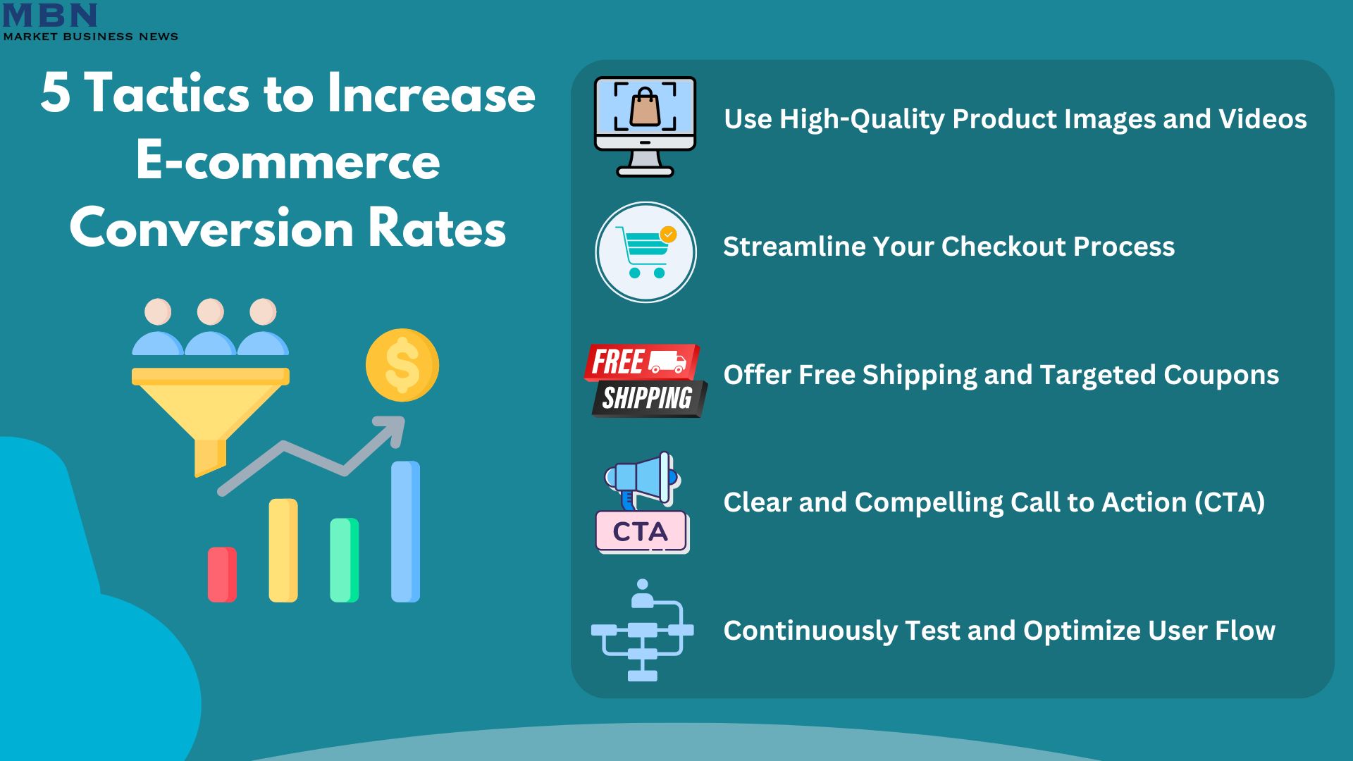 5 Tactics to Increase E-commerce Conversion Rates