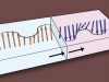 MIT researchers develop circuit design that relies on magnetic waves, not electricity