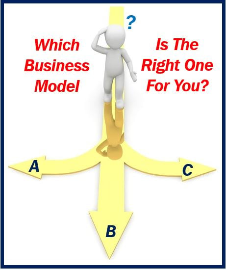 Manufacturing business the right business model image 4444h40000