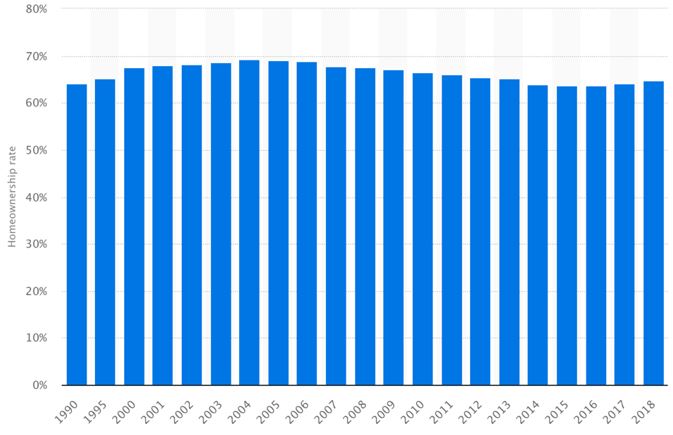 Real estate markets 2020 image 210910219029120912019