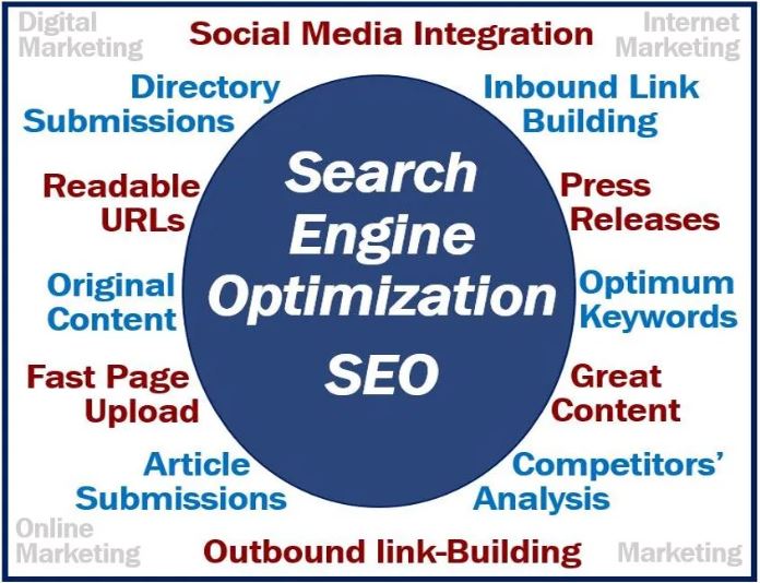 Search Engine optimication for small business owners image