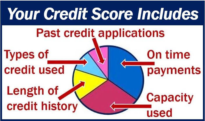 Your credit score includes image 4390839839803