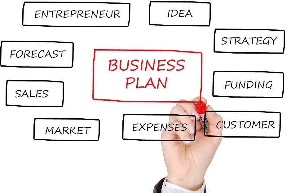 Business plan image 490848904089048498 - make your business more efficient