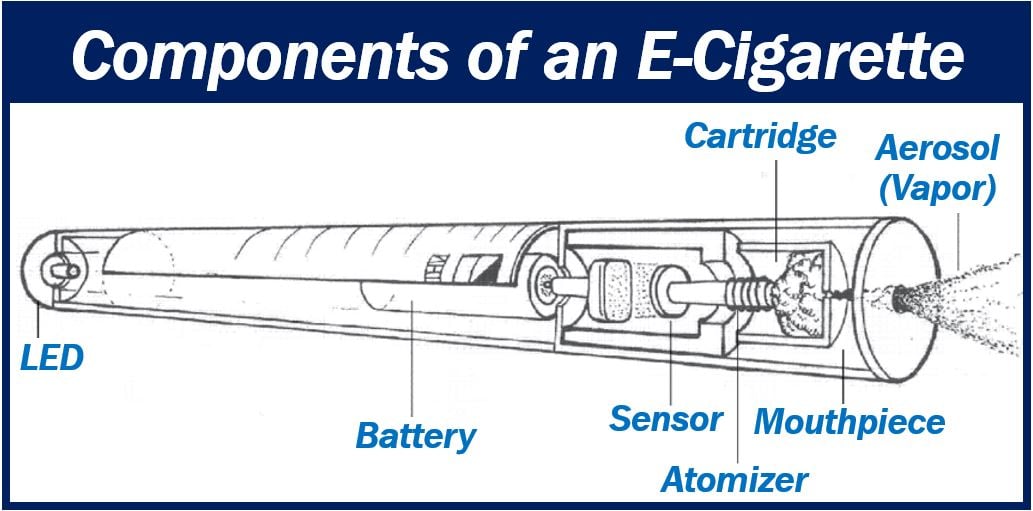 Components of an E-Cigarette image 4939493949394