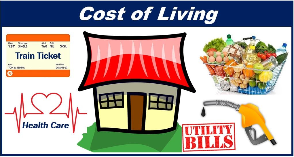 What is the cost of living? Definition and example ...