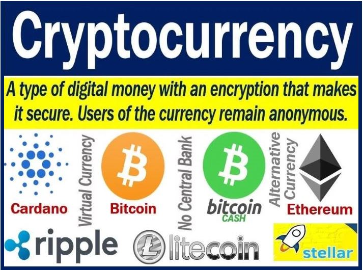 Cryptocurrency benefits ecommerce image 499392939