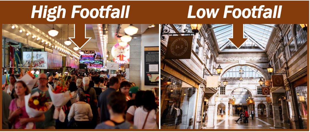 What is footfall? Definition and examples - Market Business News