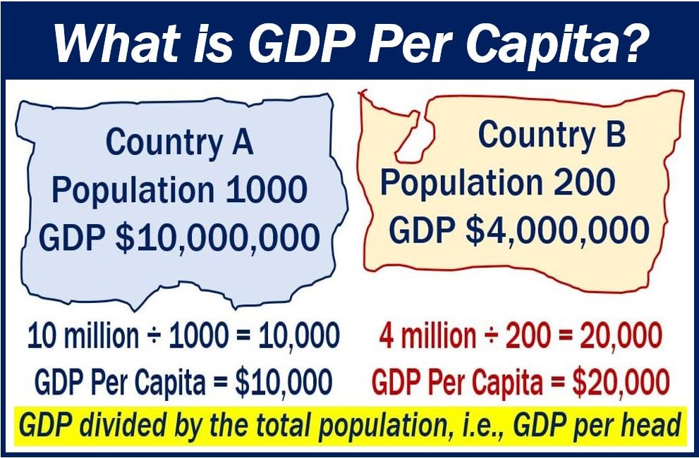 GDP per capita for specific article 4993992919