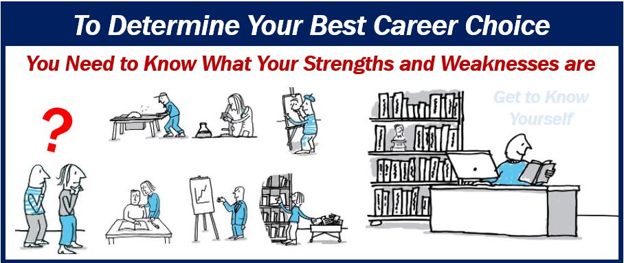 Get to know yourself - strengths and weaknesses 4