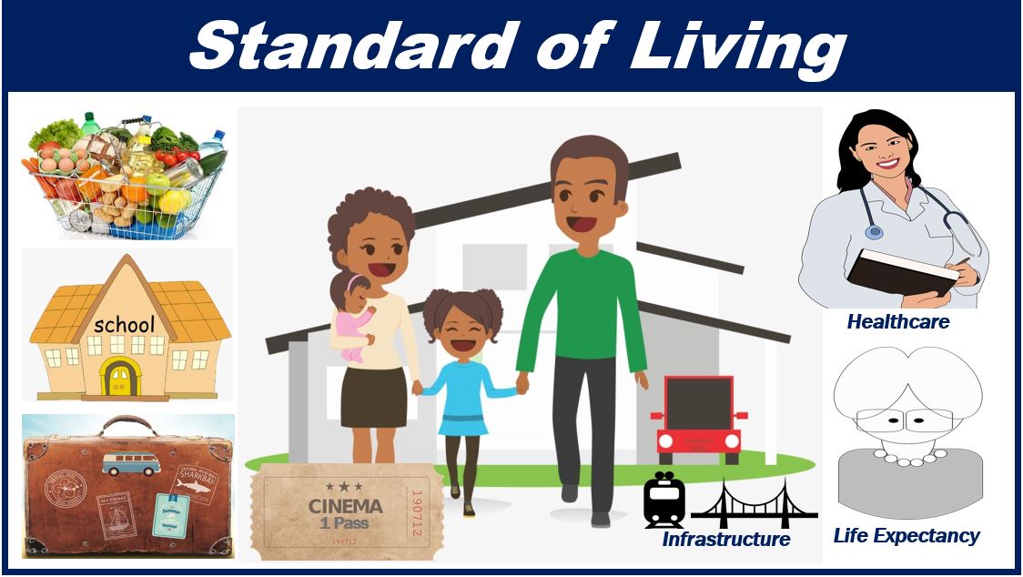 factors affecting standard of living