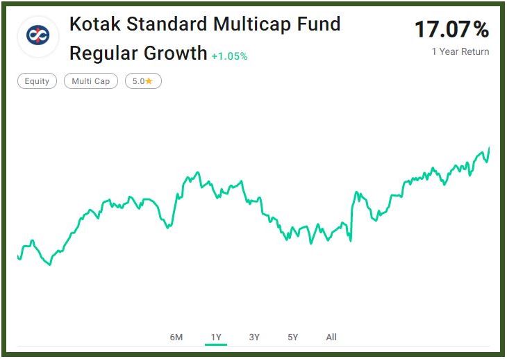 Systematic Investment Plan image 49939949