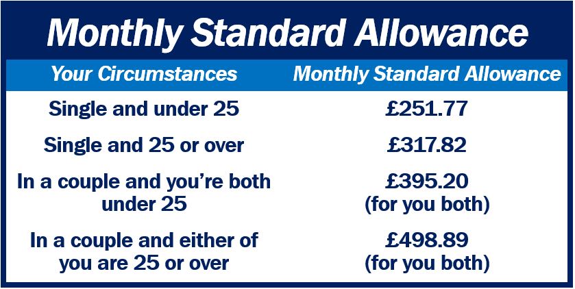 Universal Credit Standard Allowance image 433333