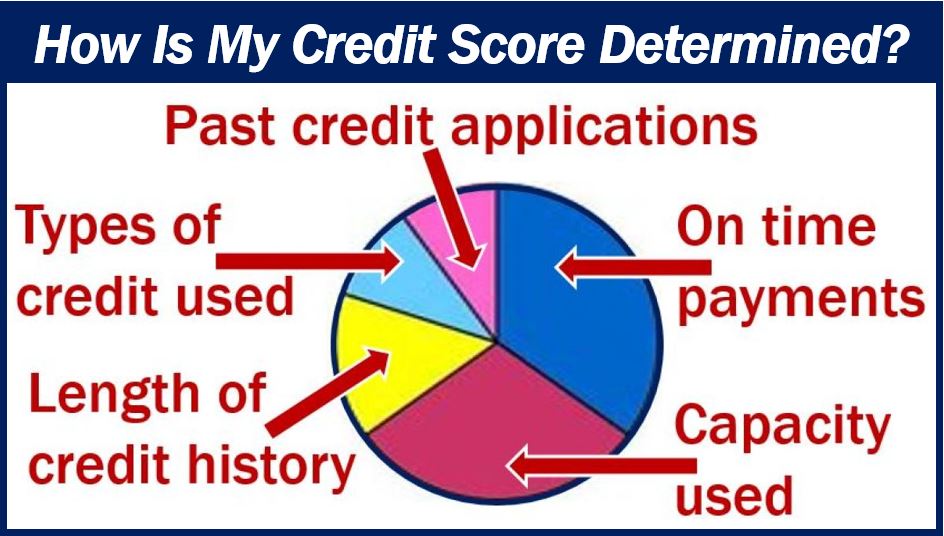 What determines my credit score image 3493982908