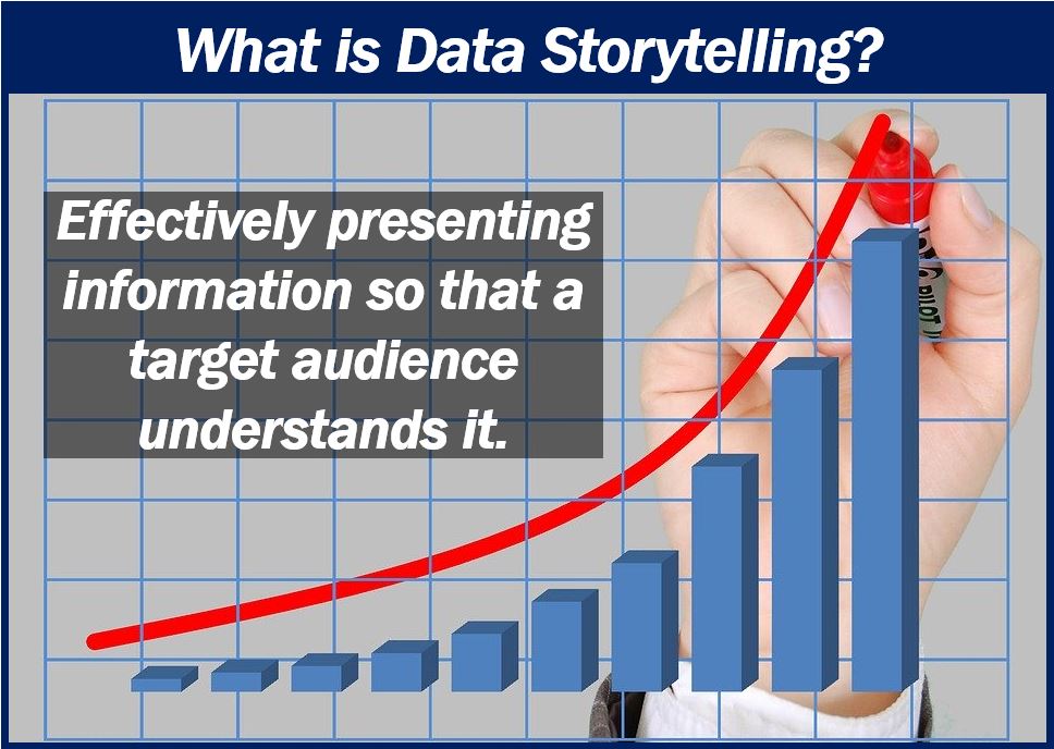 What is data storytelling image for article 43--22