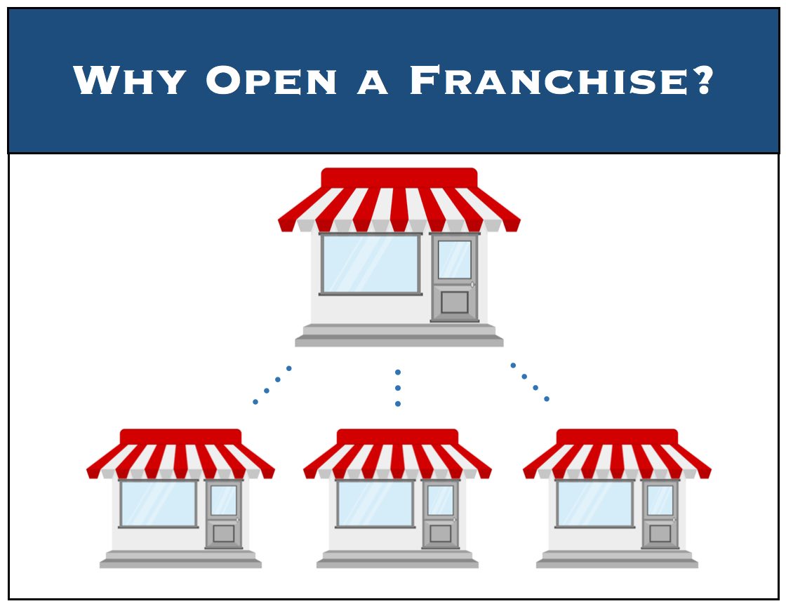 why-opening-a-franchise-business-may-be-better-than-starting-your-own