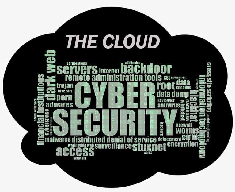 zz Cyber security cloud image 4444444