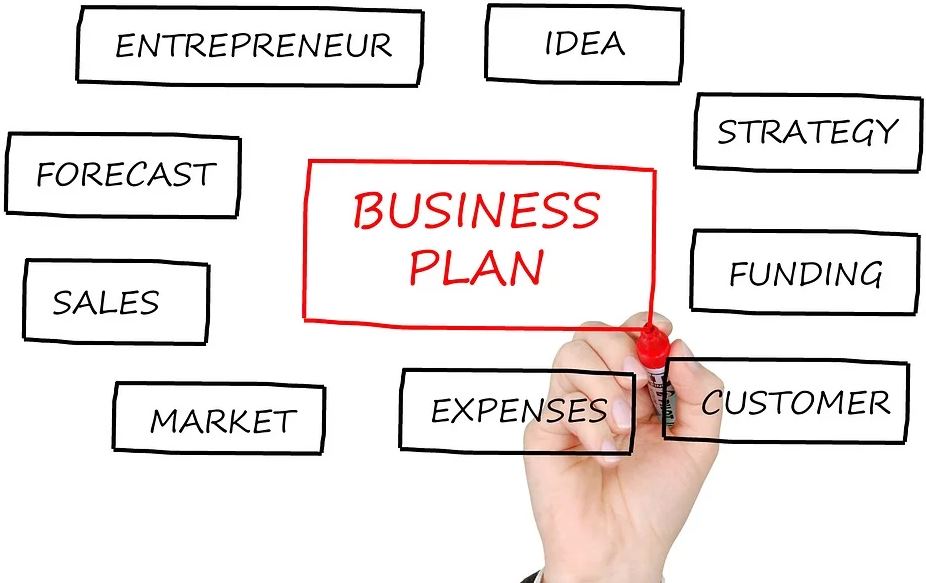 Business more efficient - image describing a business plan 333